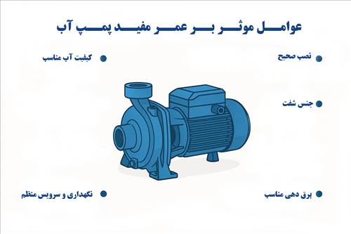 عوامل مؤثر بر عمر مفید پمپ آب ساختمانی