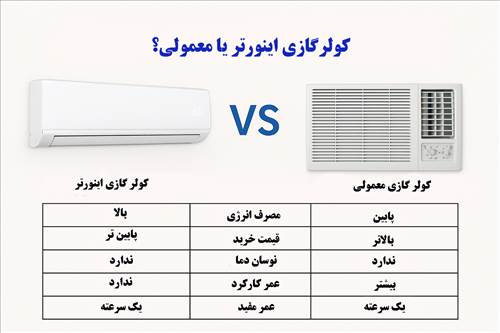 کولر گازی اینورتر یا معمولی؟ کدام بهتر است؟